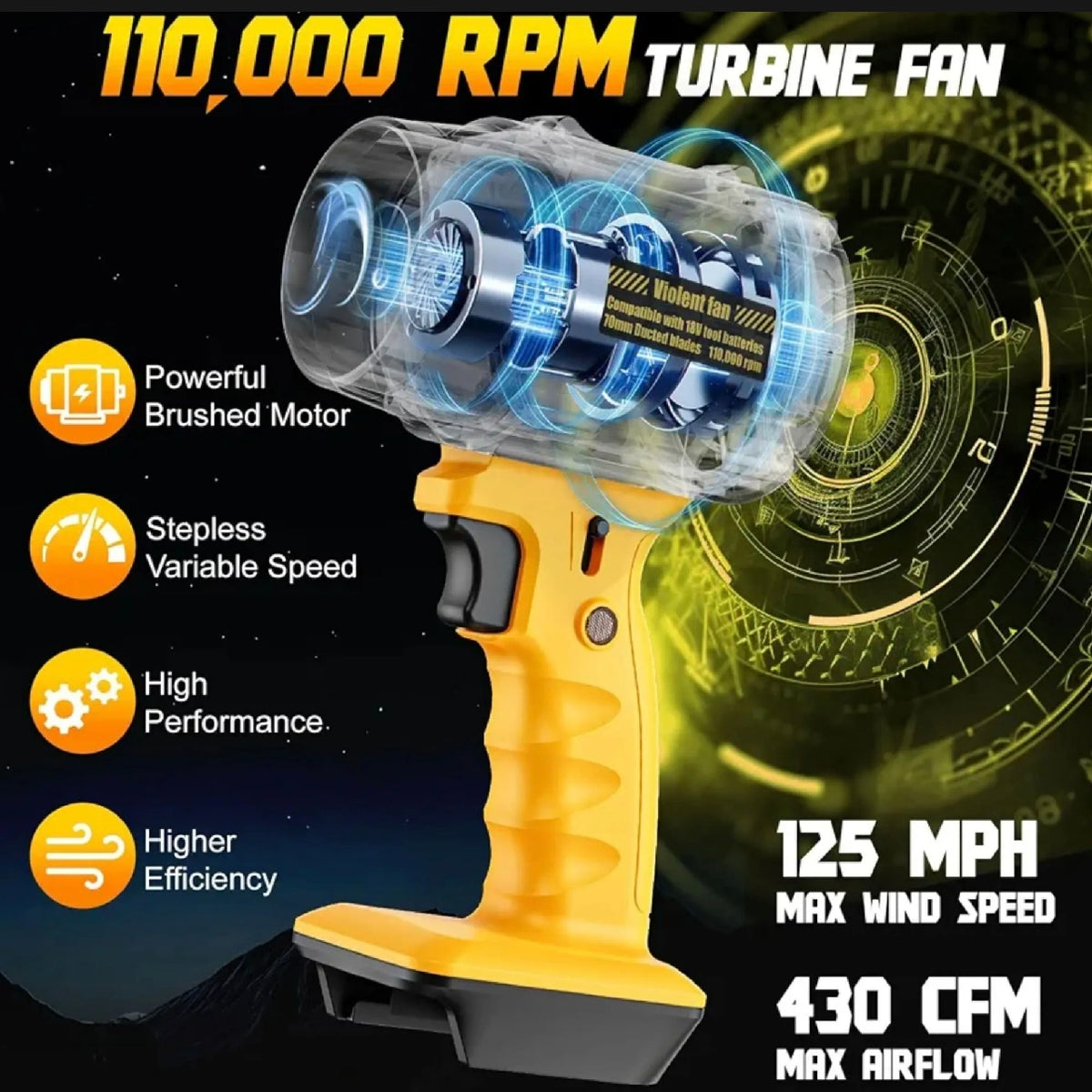 Powerful Rechargeable Vortex Fan High-Efficiency Air Blower for Car Outdoor Indoor Use with Large Lithium Battery Capacity